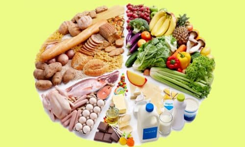 От некоторых продуктов питания нужно будет отказаться, однако перечень продуктов, разрешенных при цистите, достаточно большой, что позволяет больным питаться полноценно и вкусно